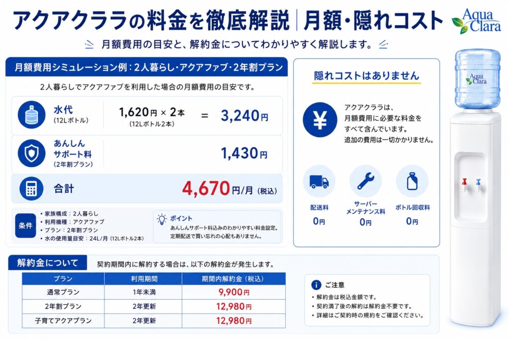 アクアクララの料金を徹底解説｜月額・隠れコスト