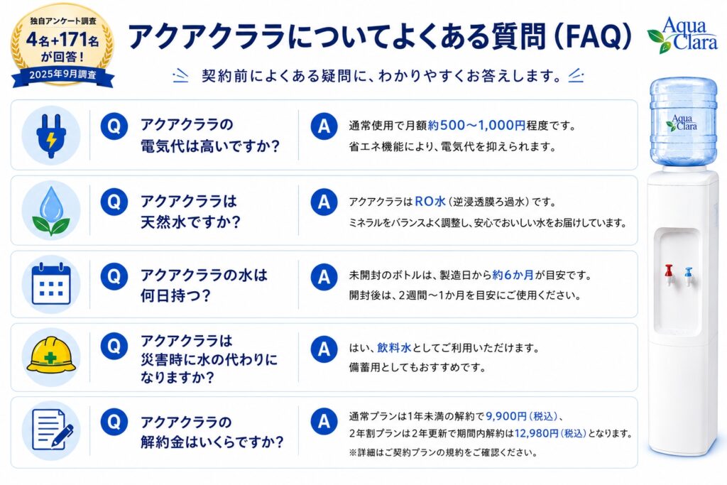 アクアクララについてよくある質問（FAQ）