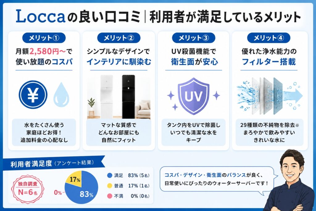 Loccaの良い口コミ|利用者が満足しているメリット