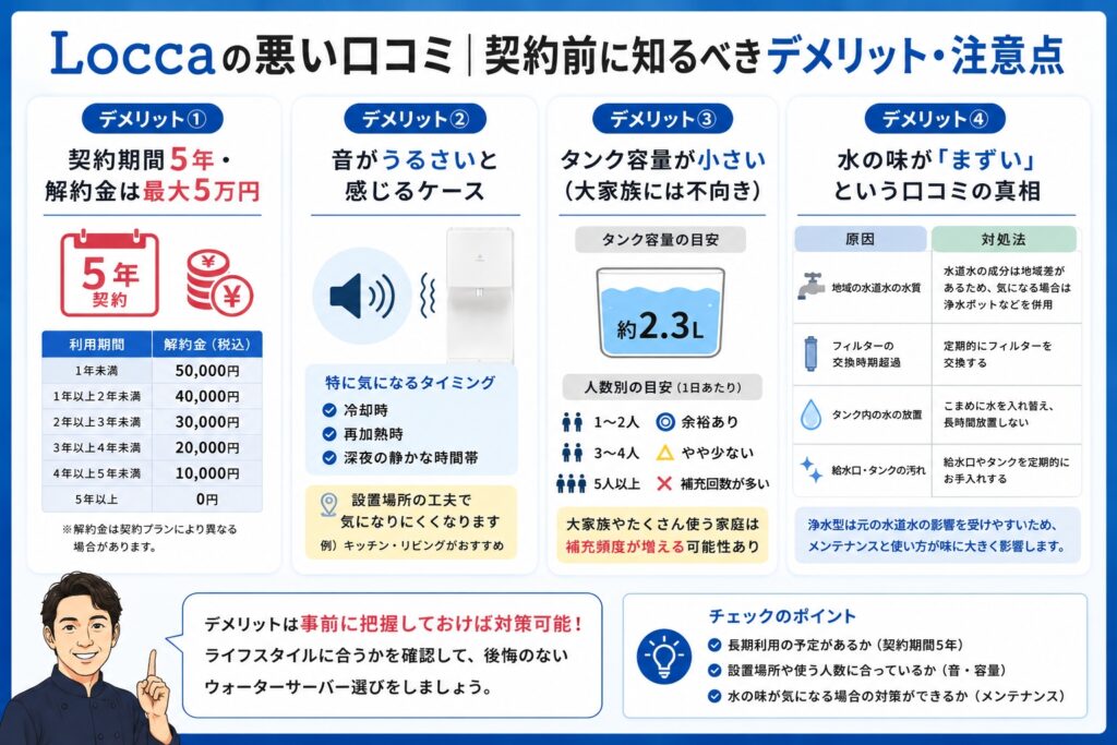 Loccaの悪い口コミ|契約前に知るべきデメリット・注意点