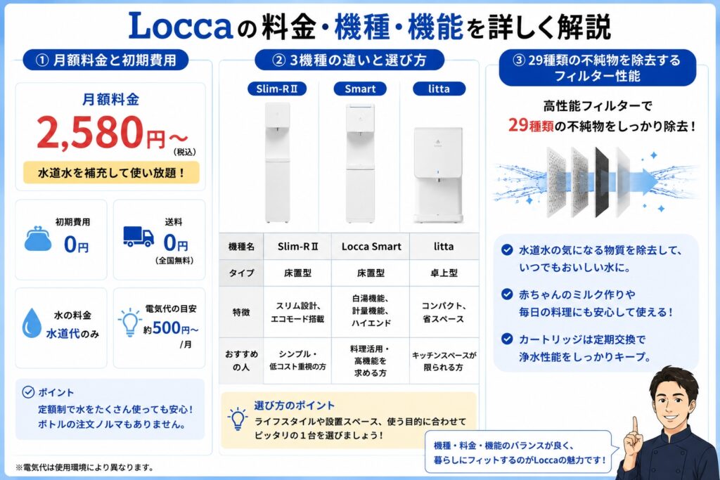 Loccaの料金・機種・機能を詳しく解説