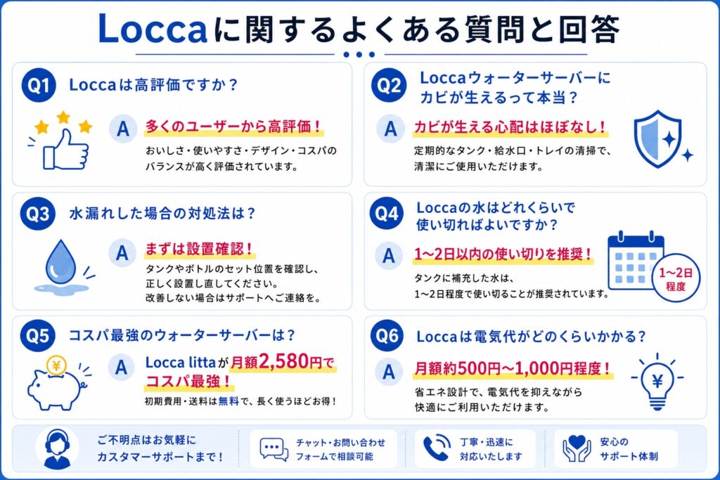 Loccaに関するよくある質問と回答