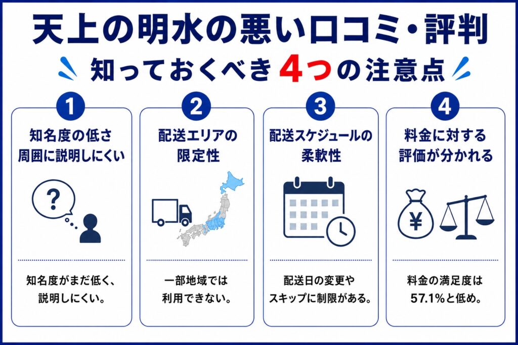 天上の明水の悪い口コミ・評判｜知っておくべき4つの注意点