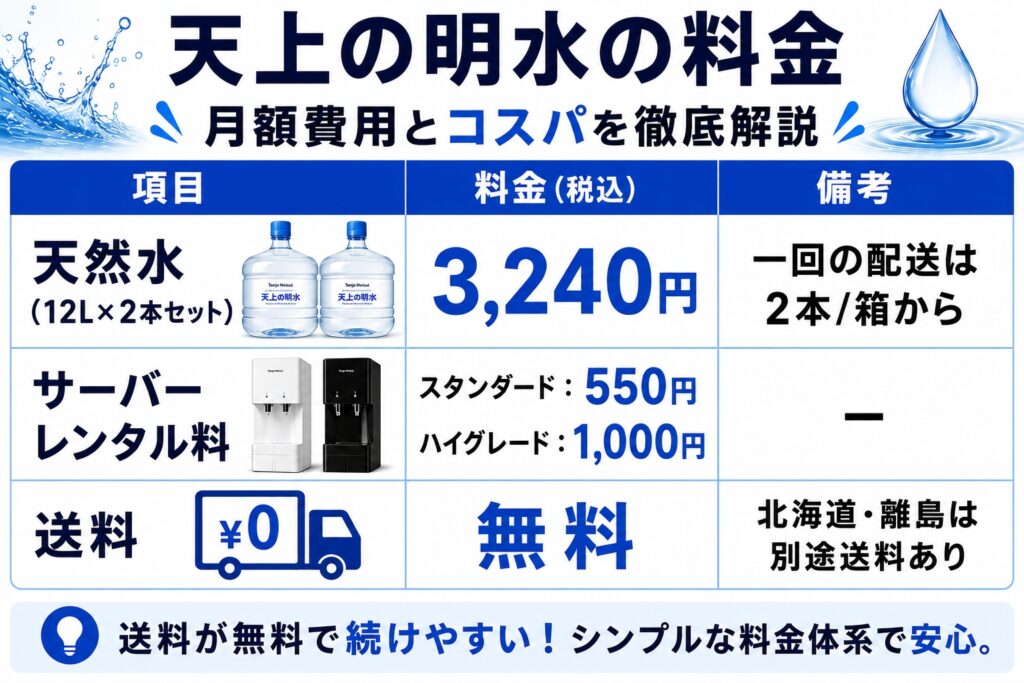 天上の明水の料金｜月額費用とコスパを徹底解説