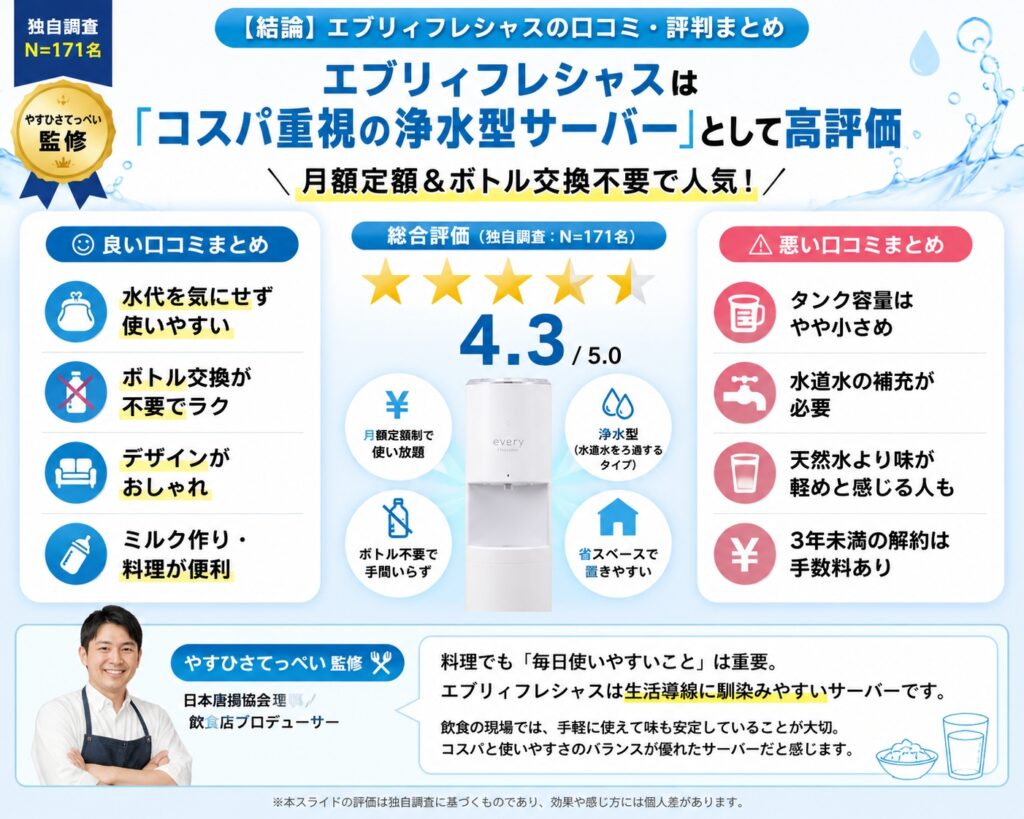 【結論】エブリィフレシャスの口コミ・評判まとめ
