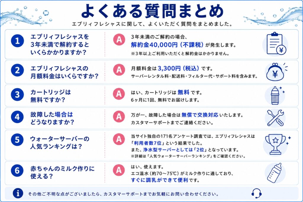エブリィフレシャスに関するよくある質問