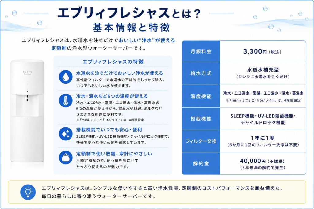 エブリィフレシャスとは？基本情報と特徴