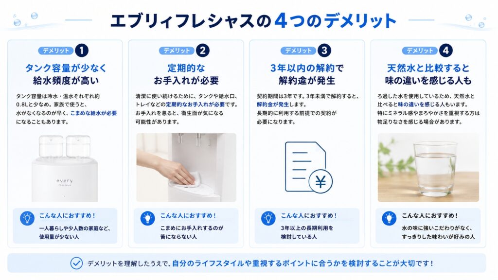 エブリィフレシャスの4つのデメリット