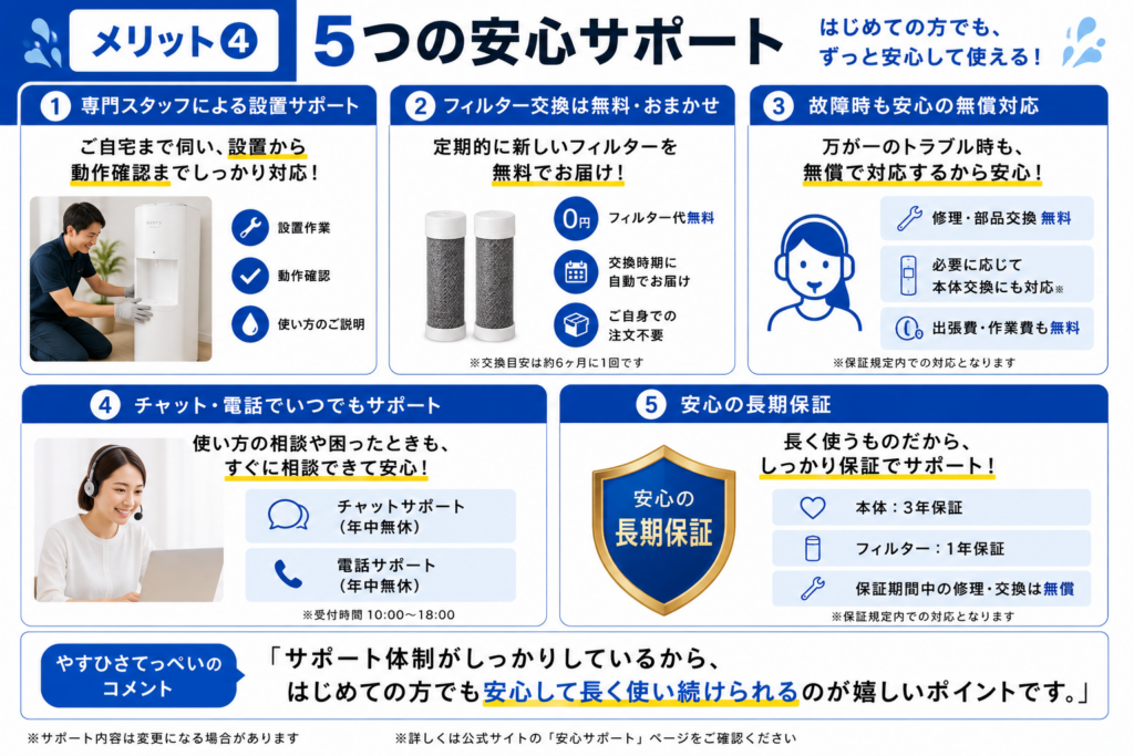 メリット④5つの安心サポート