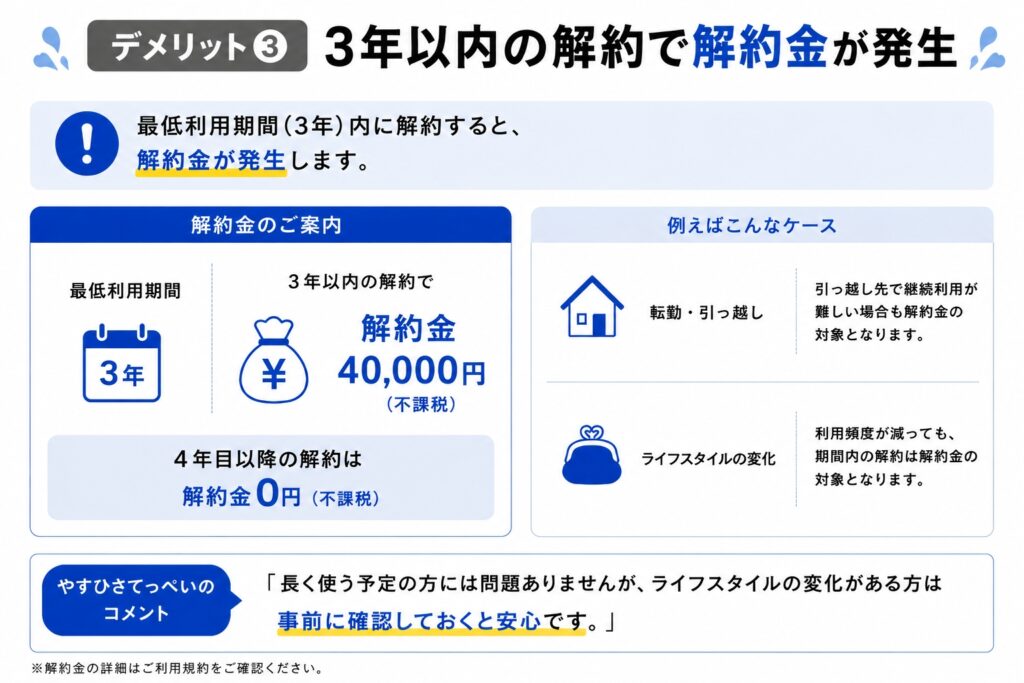 デメリット③3年以内の解約で解約金が発生