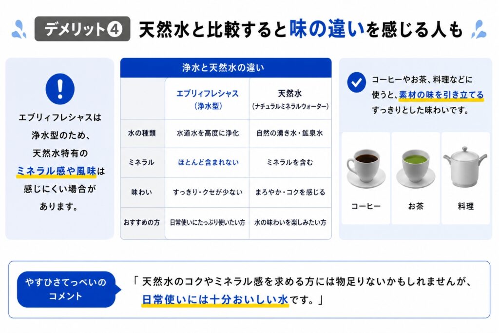 デメリット④天然水と比較すると味の違いを感じる人も