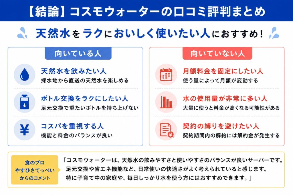 【結論】コスモウォーターの口コミ評判まとめ