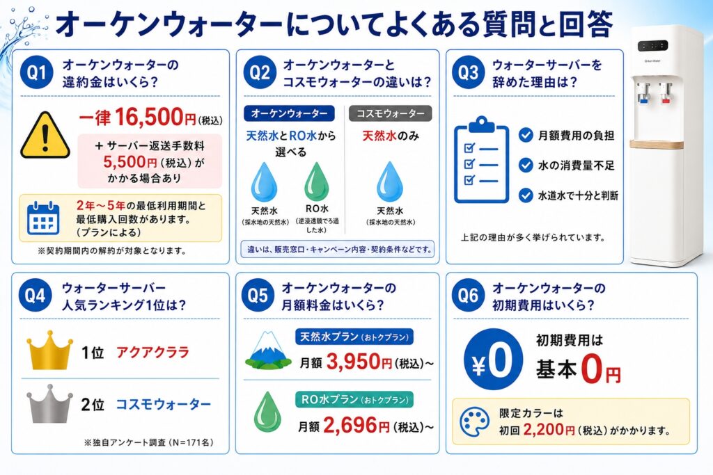 オーケンウォーターについてよくある質問と回答