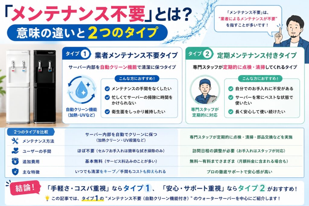 「メンテナンス不要」とは？意味の違いと2つのタイプ