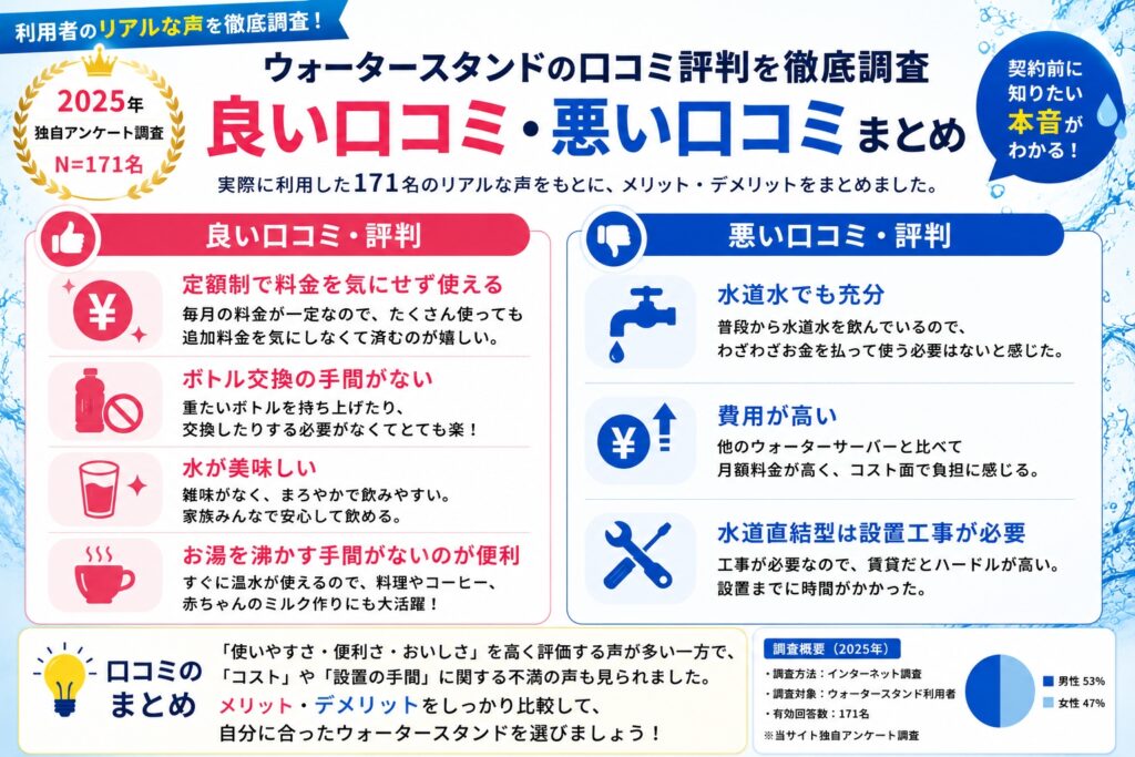 ウォータースタンドの口コミ評判を徹底調査|良い口コミ・悪い口コミまとめ