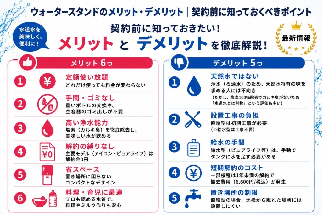 ウォータースタンドのメリット・デメリット|契約前に知っておくべきポイント