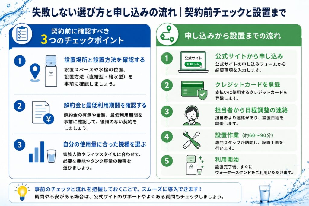 失敗しない選び方と申し込みの流れ|契約前チェックと設置まで