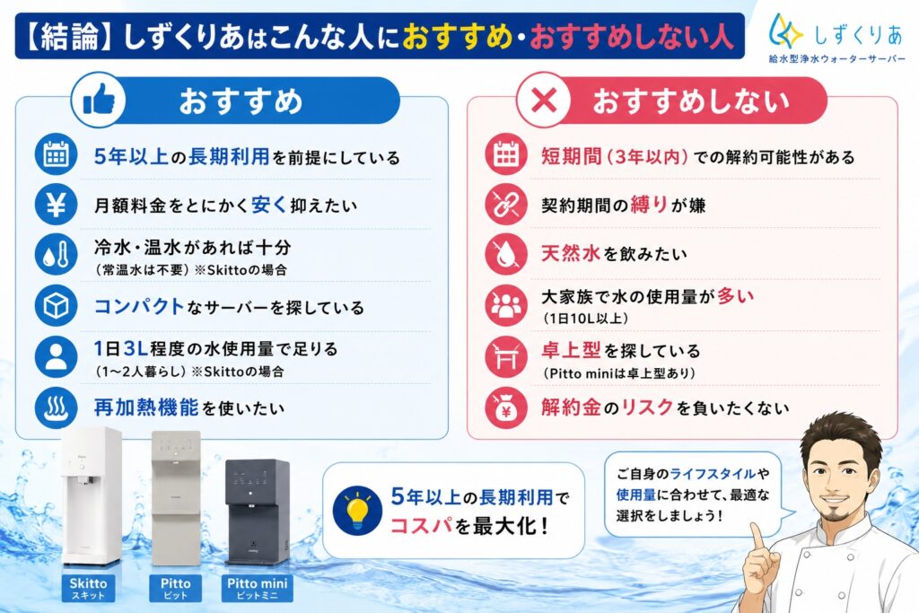 【結論】しずくりあはこんな人におすすめ・おすすめしない人