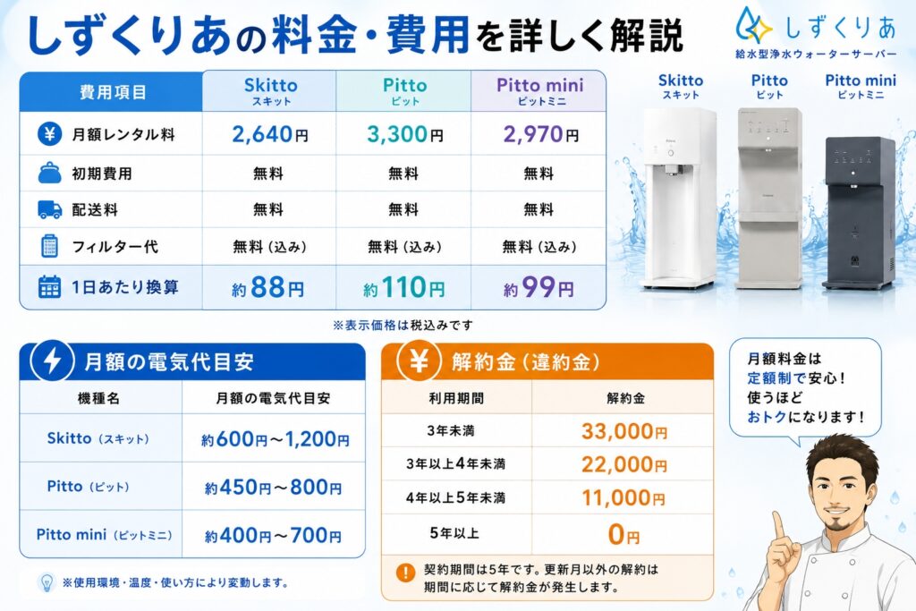 しずくりあの料金・費用を詳しく解説