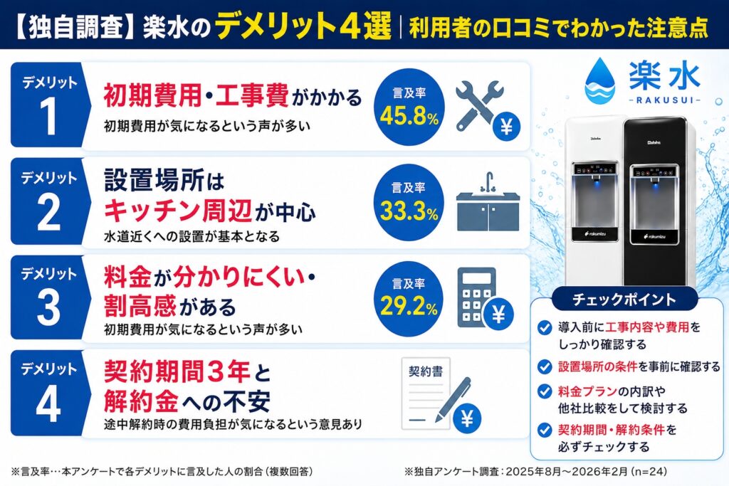 【独自調査】楽水のデメリット4選｜利用者の口コミでわかった注意点