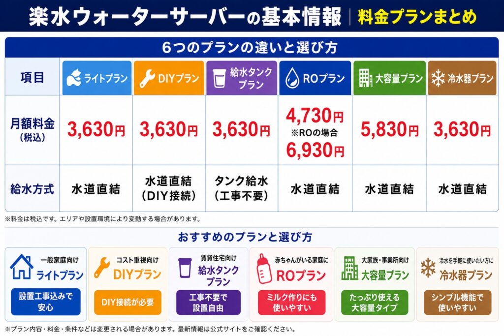 楽水ウォーターサーバーの基本情報｜料金プラン・機種・スペックまとめ