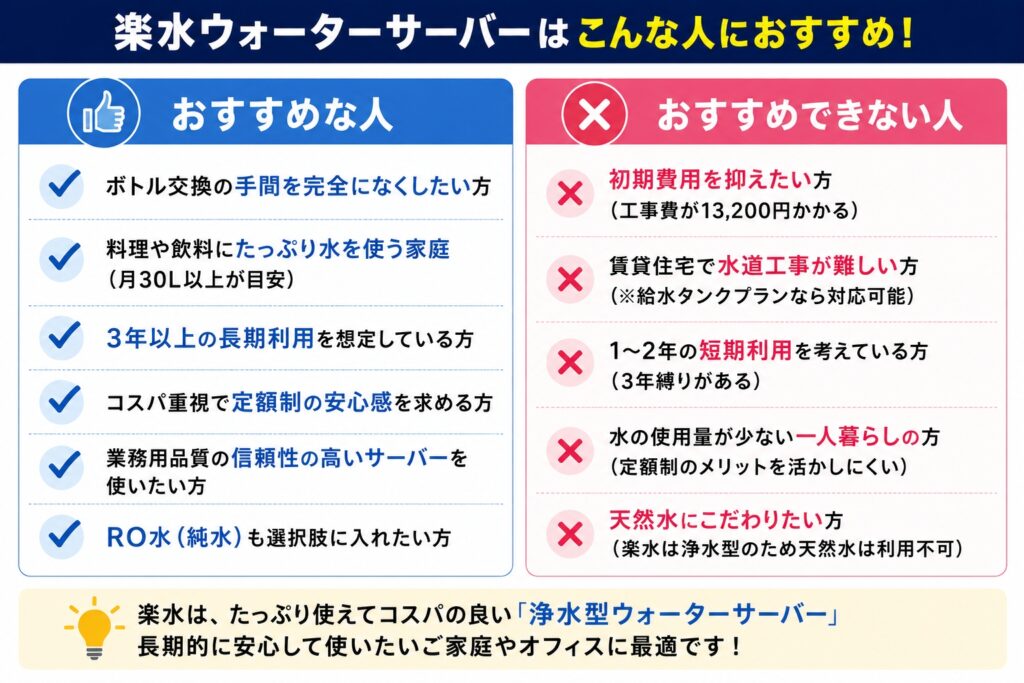 楽水がおすすめな人・おすすめできない人