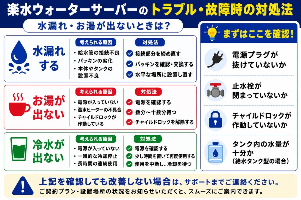 楽水のトラブル・故障時の対処法｜水漏れ・お湯が出ないときは？
