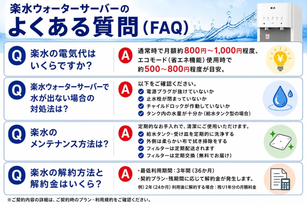 楽水ウォーターサーバーのよくある質問（FAQ）