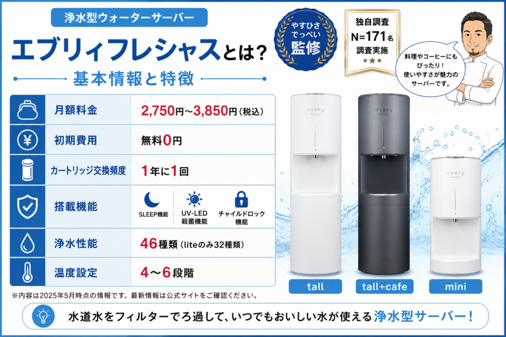 【結論】エブリィフレシャスの口コミ・評判まとめ