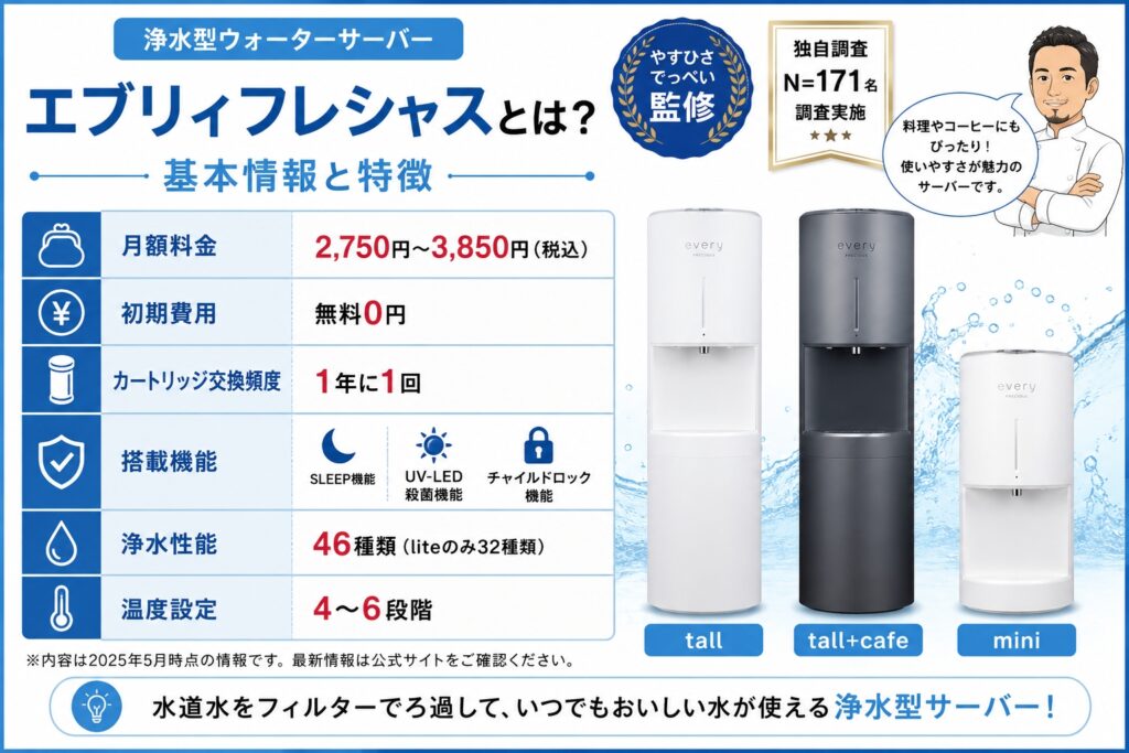 エブリィフレシャスとは？基本情報と特徴