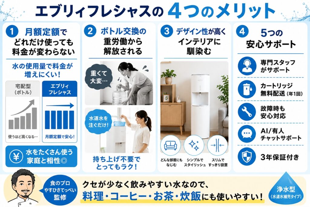 エブリィフレシャスの4つのメリット