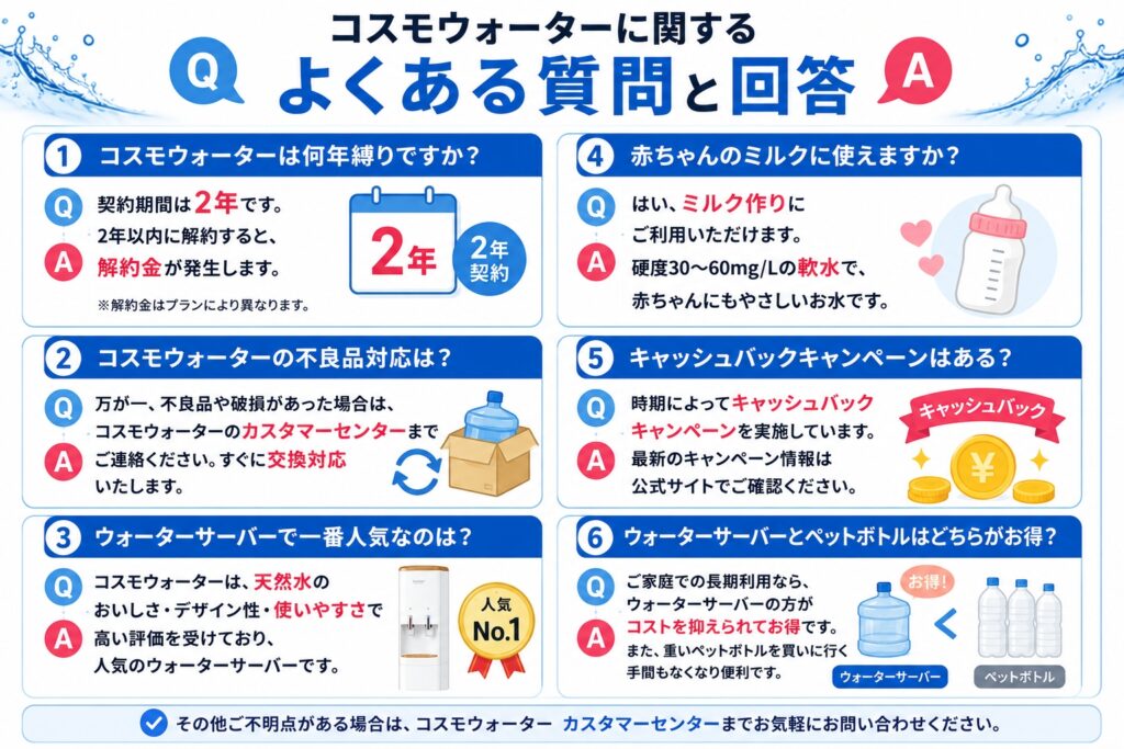 コスモウォーターに関するよくある質問と回答