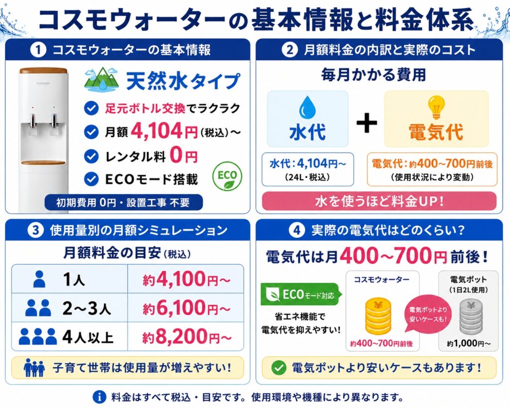 コスモウォーターの基本情報と料金体系