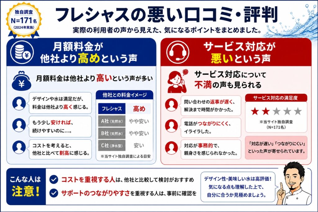フレシャスの悪い口コミ・評判