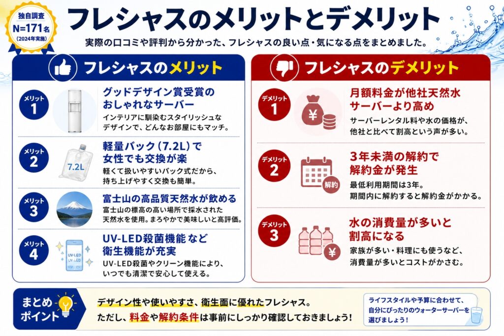 フレシャスのメリットとデメリット