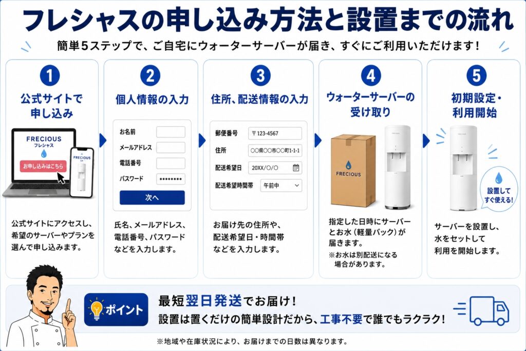 フレシャスの申し込み方法と設置までの流れ