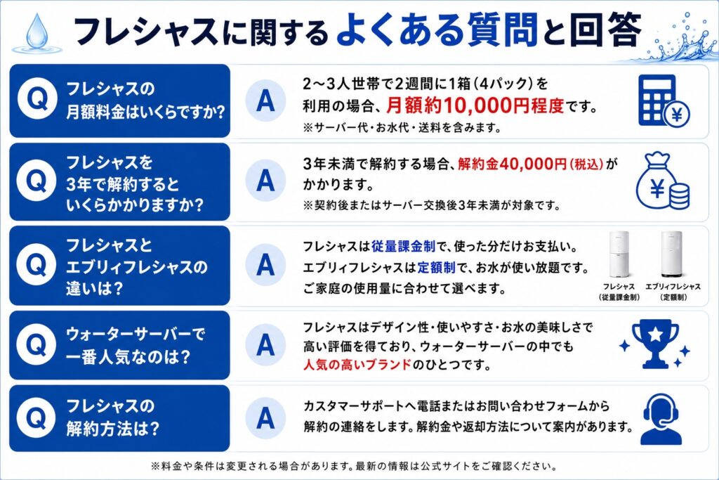 フレシャスに関するよくある質問と回答