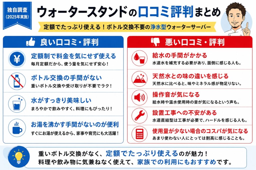ウォータースタンドの口コミ評判を徹底調査｜良い口コミ・悪い口コミまとめ