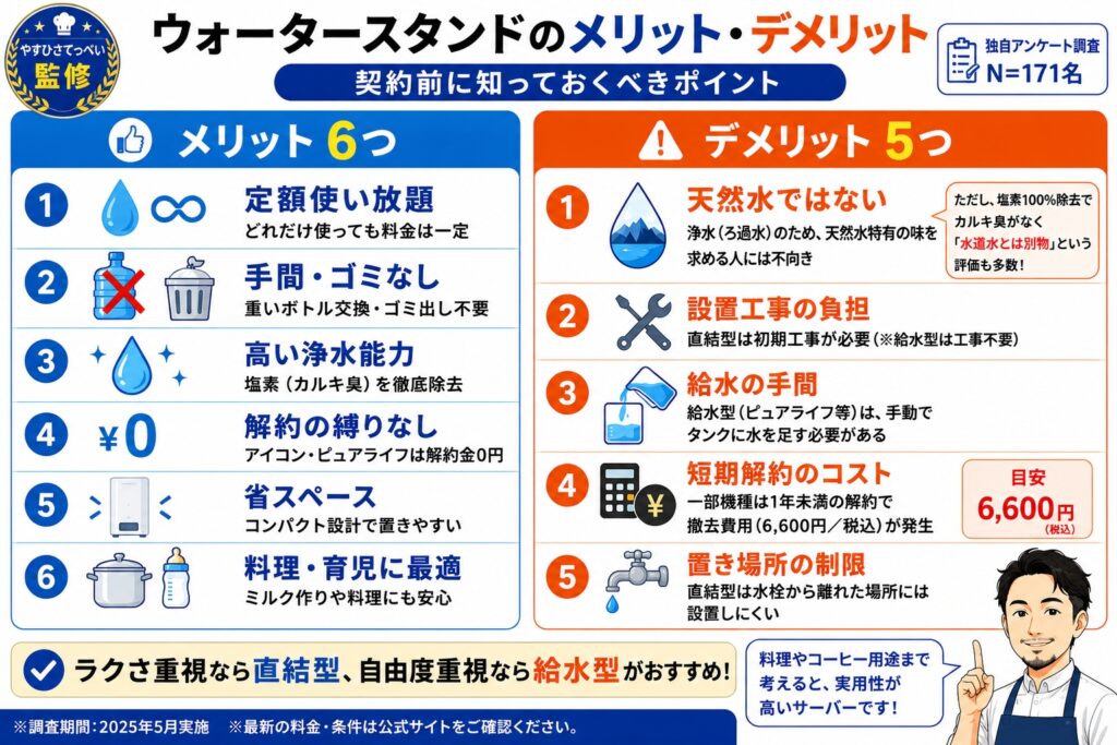 ウォータースタンドのメリット・デメリット｜契約前に知っておくべきポイント
