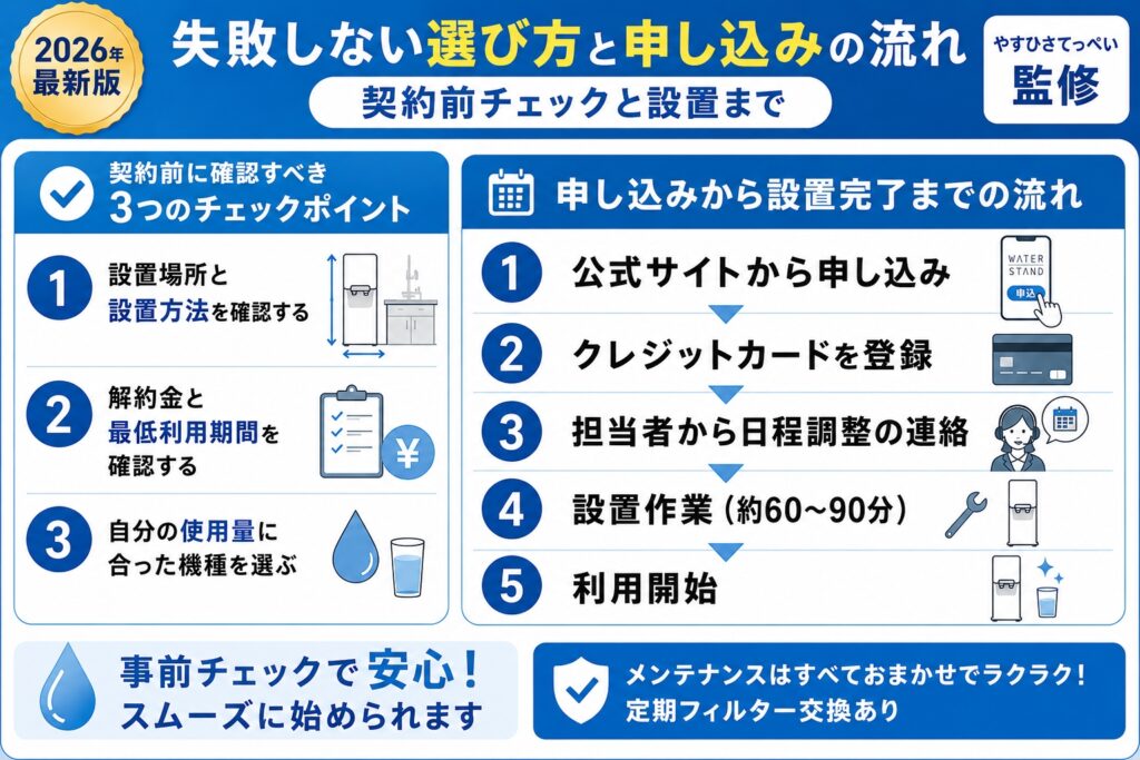 失敗しない選び方と申し込みの流れ｜契約前チェックと設置まで