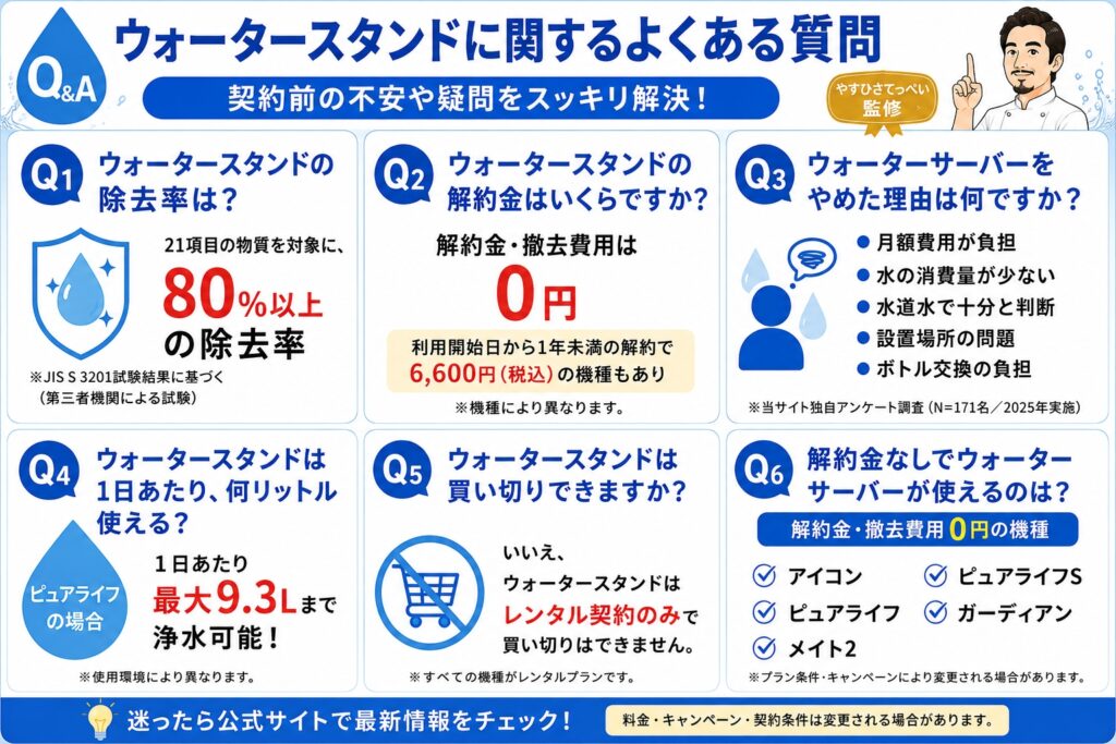 ウォータースタンドに関するよくある質問