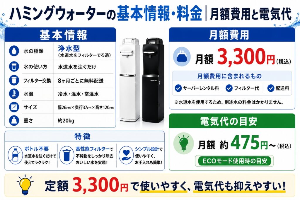 ハミングウォーターの基本情報・料金｜月額費用と電気代