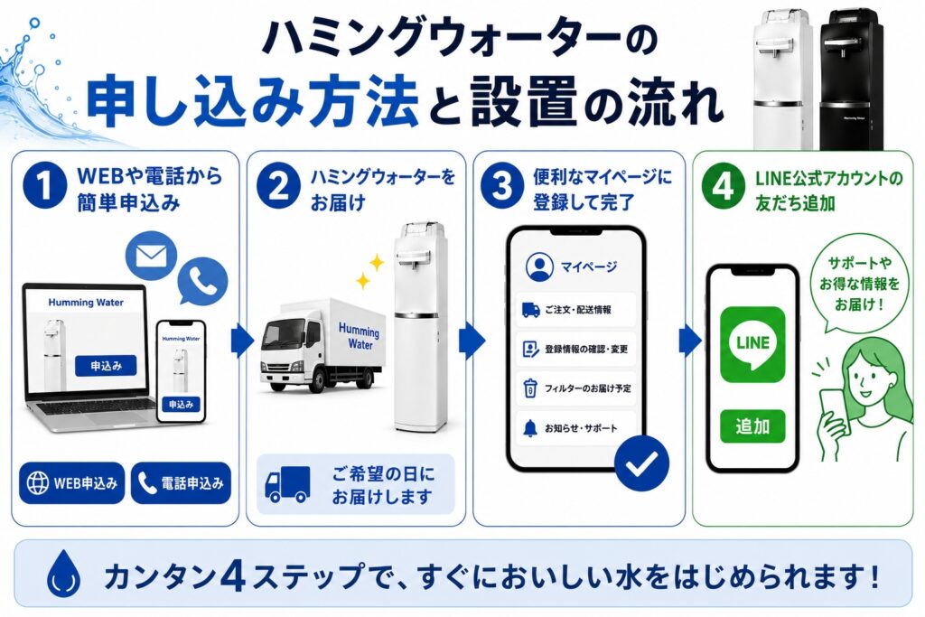 ハミングウォーターの申し込み方法と設置の流れ