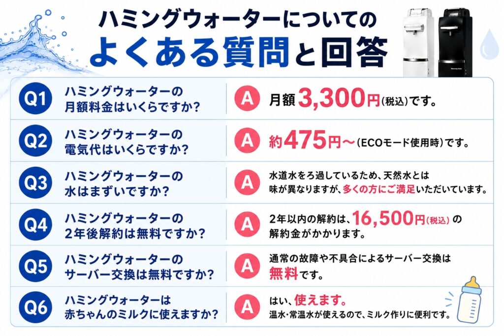 ハミングウォーターについてのよくある質問と回答
