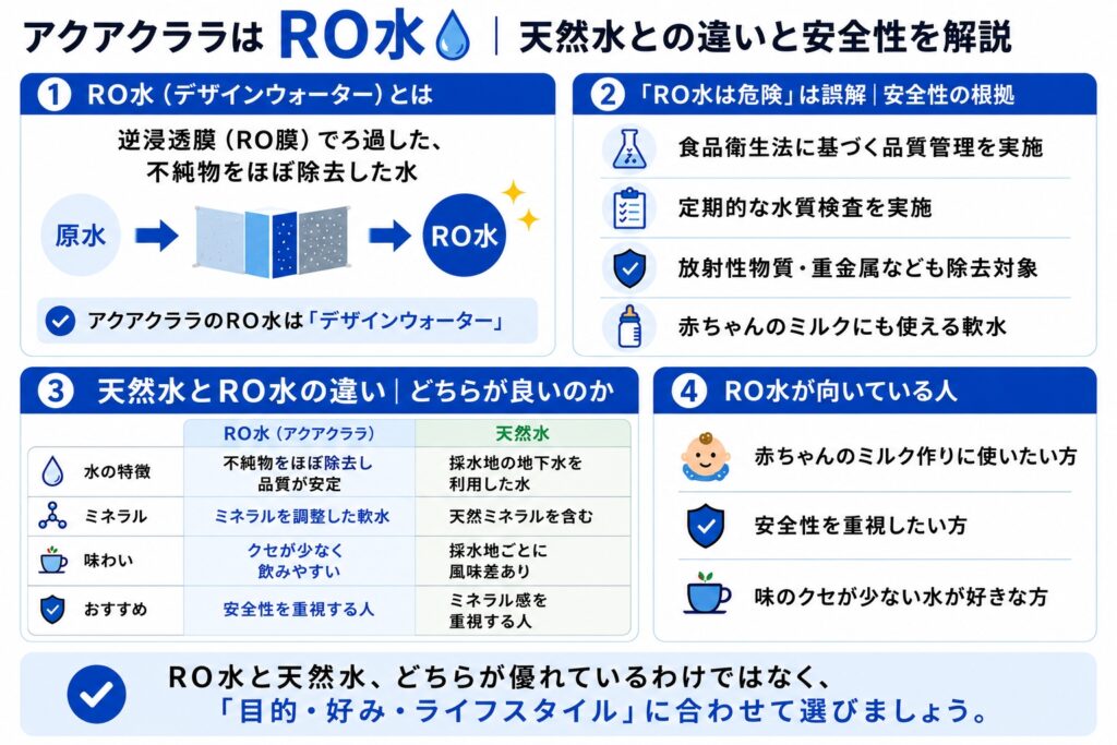 アクアクララはRO水｜天然水との違いと安全性を解説