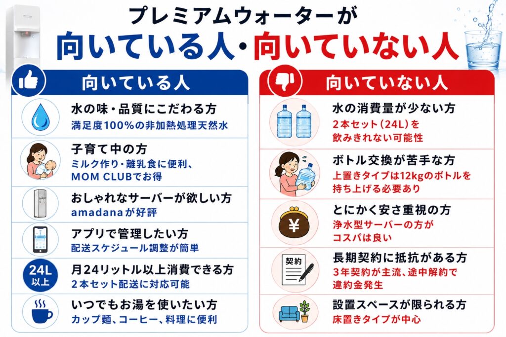 プレミアムウォーターが向いている人・向いていない人