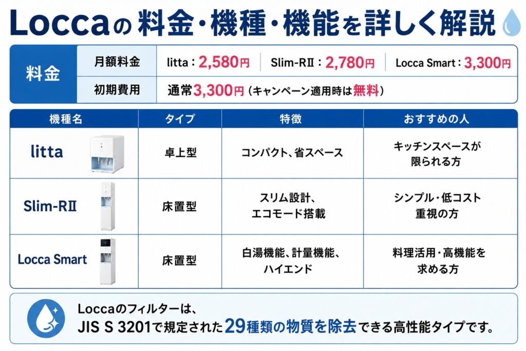 Loccaの料金・機種・機能を詳しく解説