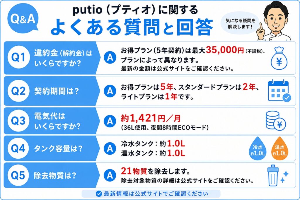 putio(プティオ)に関するよくある質問と回答