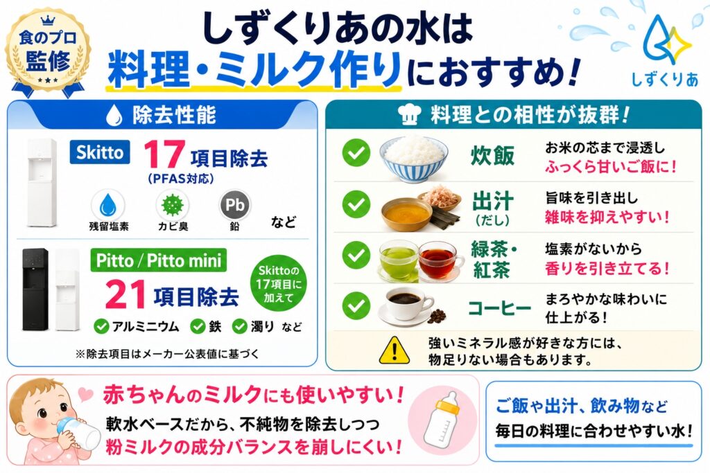 【食のプロが解説】しずくりあの水質と料理への適性