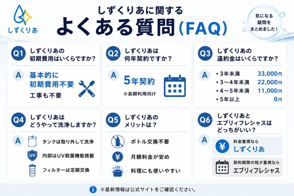 しずくりあに関するよくある質問（FAQ）